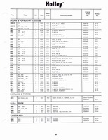 Holley Kits and Parts 1971 063.jpg